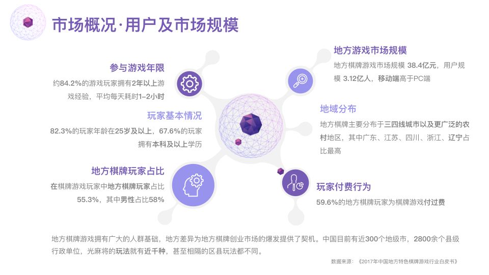 立棍棋牌游戏商业计划书201907