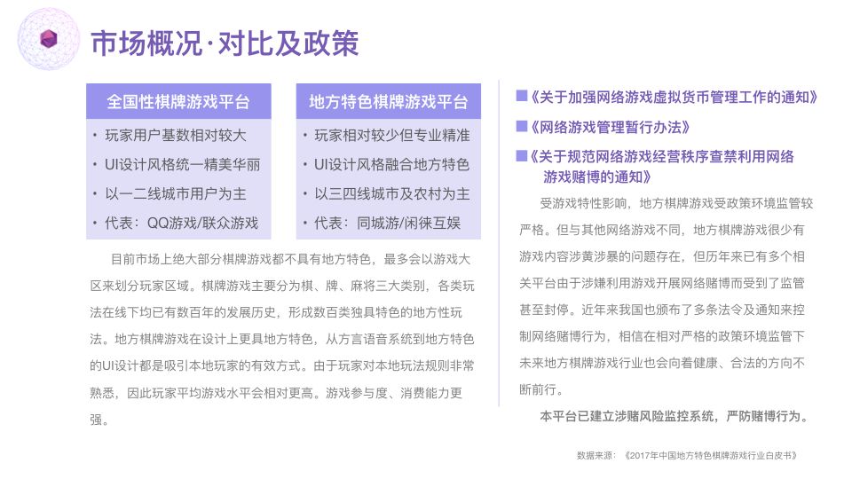 立棍棋牌游戏商业计划书201907