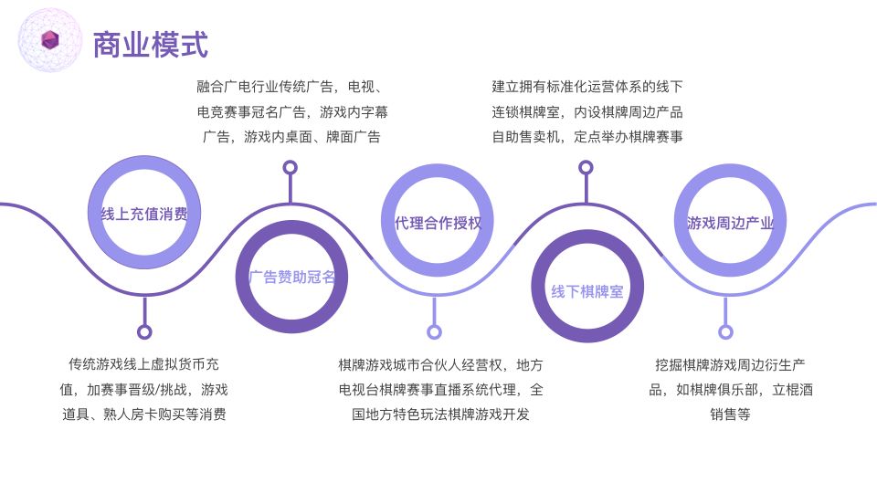 立棍棋牌游戏商业计划书201907