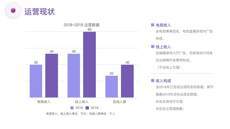 立棍棋牌游戏商业计划书201907