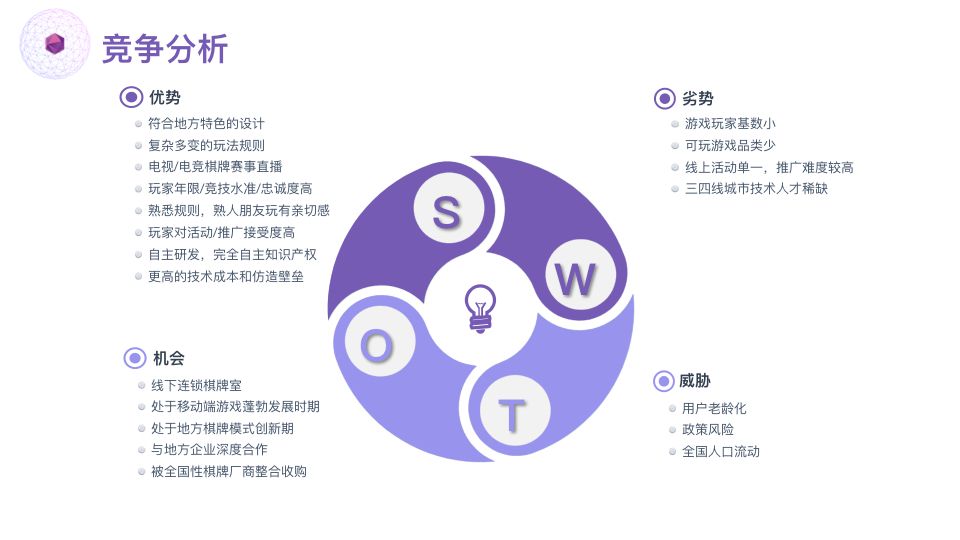 立棍棋牌游戏商业计划书201907