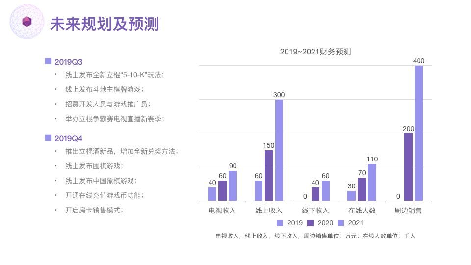 立棍棋牌游戏商业计划书201907