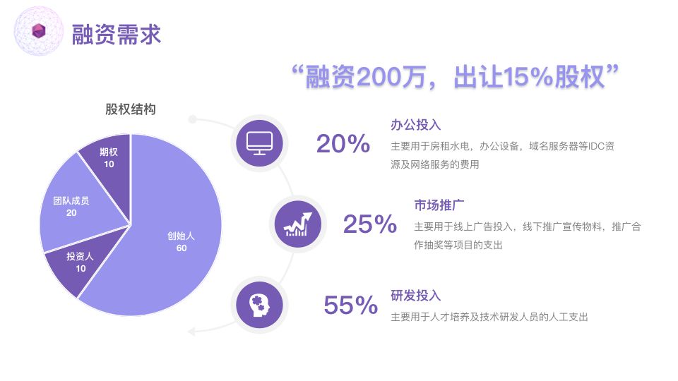 立棍棋牌游戏商业计划书201907